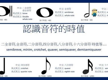Rhythm lessons 7丨 認識音符的時值(全音符,二分音符,四分音符,八分音符,十六分音符……)
