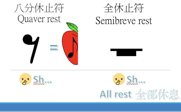 八分休止符和全休止符節奏練習Rhythm lessons 6丨quaver rest and semibreve rest rhythm exercise