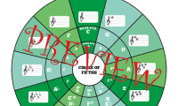 五度圈Circle of fifth 圖表
