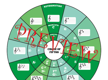 五度圈Circle of fifth 圖表