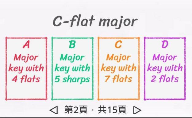 Key Signature 調性問答遊戲