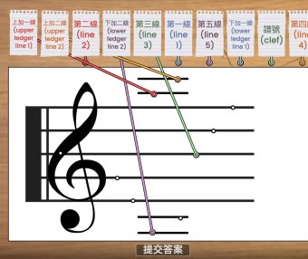 五線譜概念練習
