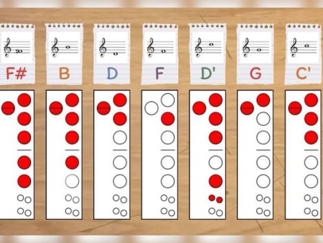 國小直笛指法考考你